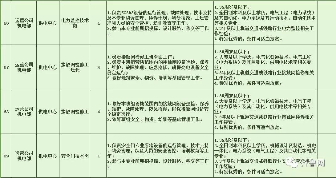 莱城区特殊教育事业单位最新项目概览