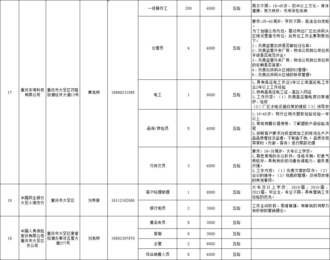 大足县发展和改革局最新招聘概览