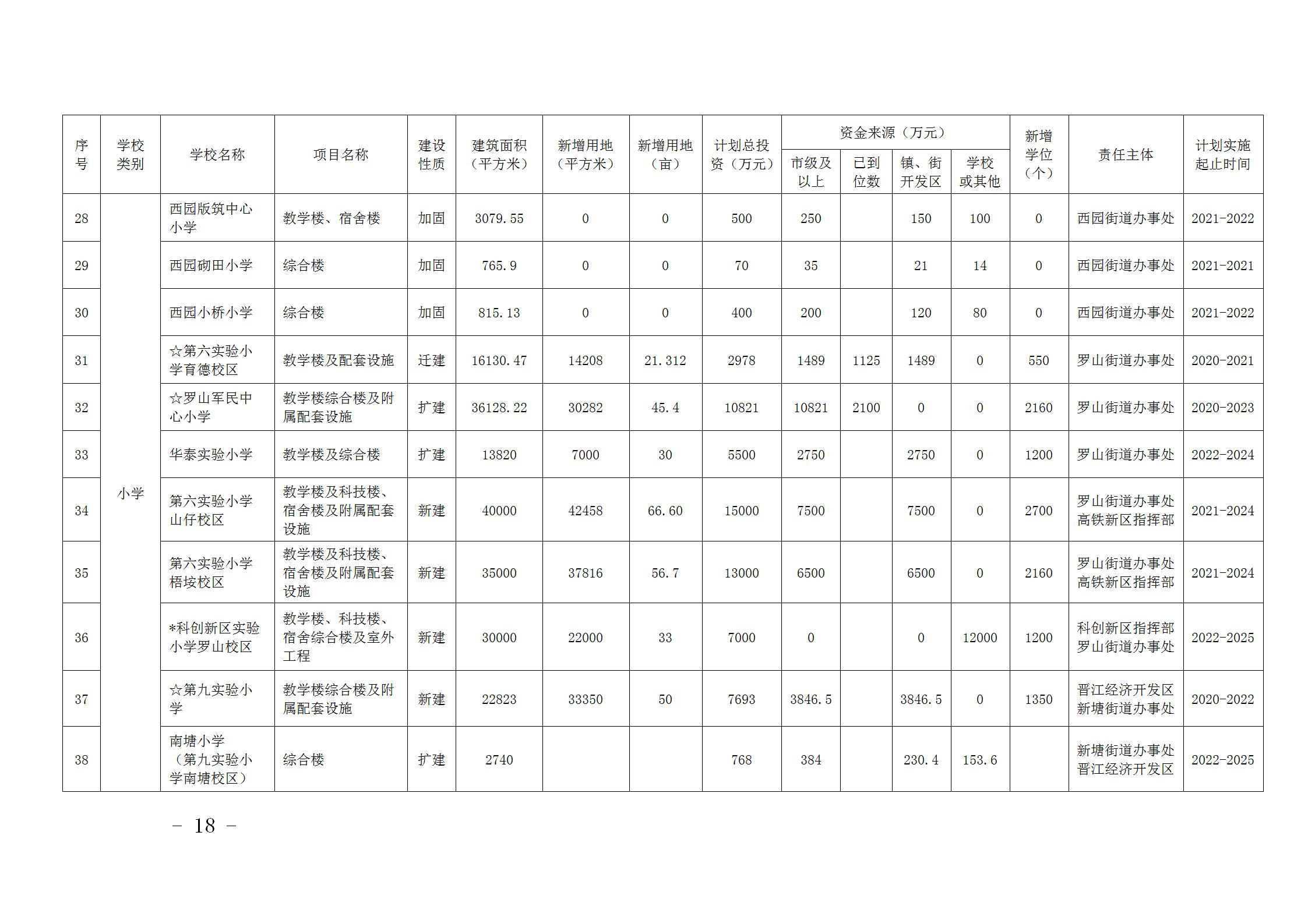 晋江市计生委最新项目进展报告概览