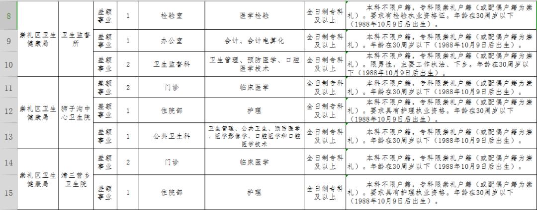 凌源市医疗保障局最新招聘信息与职业机遇探索