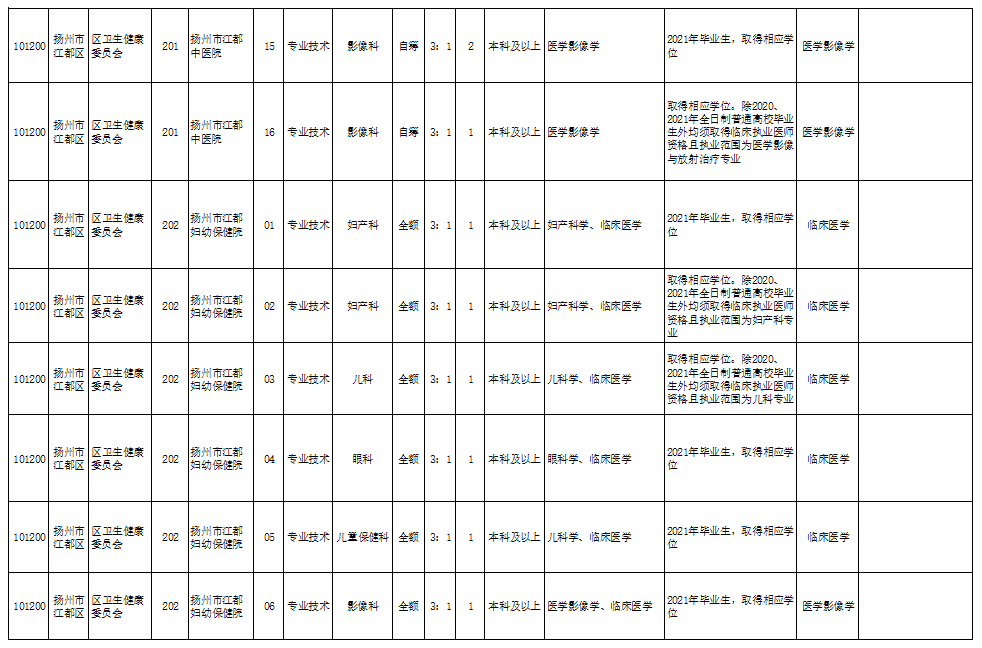 白公村委会天气预报更新通知