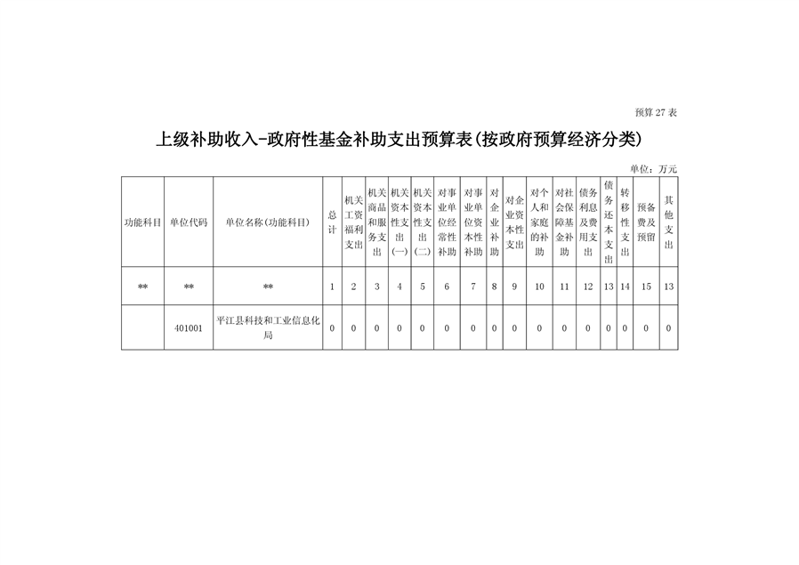 大名县科学技术和工业信息化局最新发展规划概览