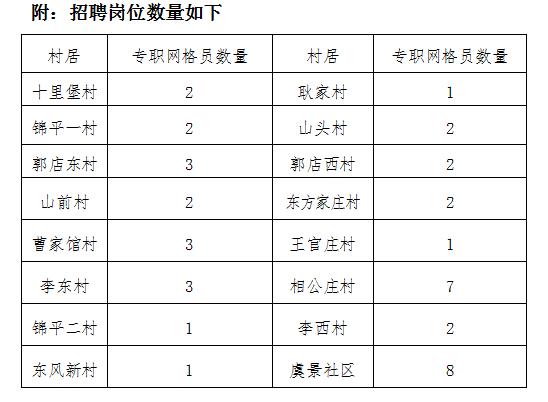 郭店街道最新招聘信息汇总