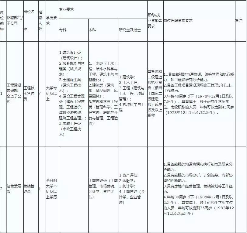 浔阳区公路运输管理事业单位人事任命更新