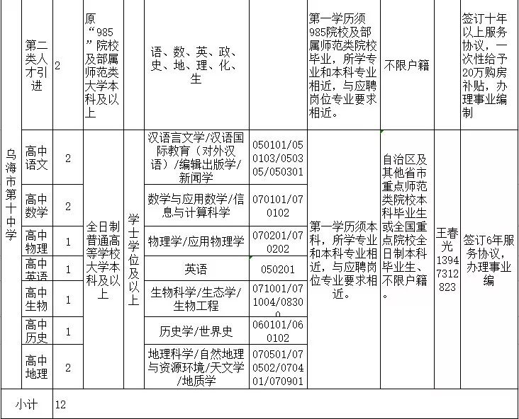 乌海市旅游局最新招聘启事概览