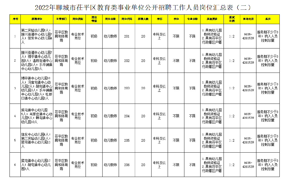 茌平县成人教育事业单位发展规划展望