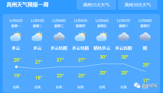 相达居委会天气预报更新通知