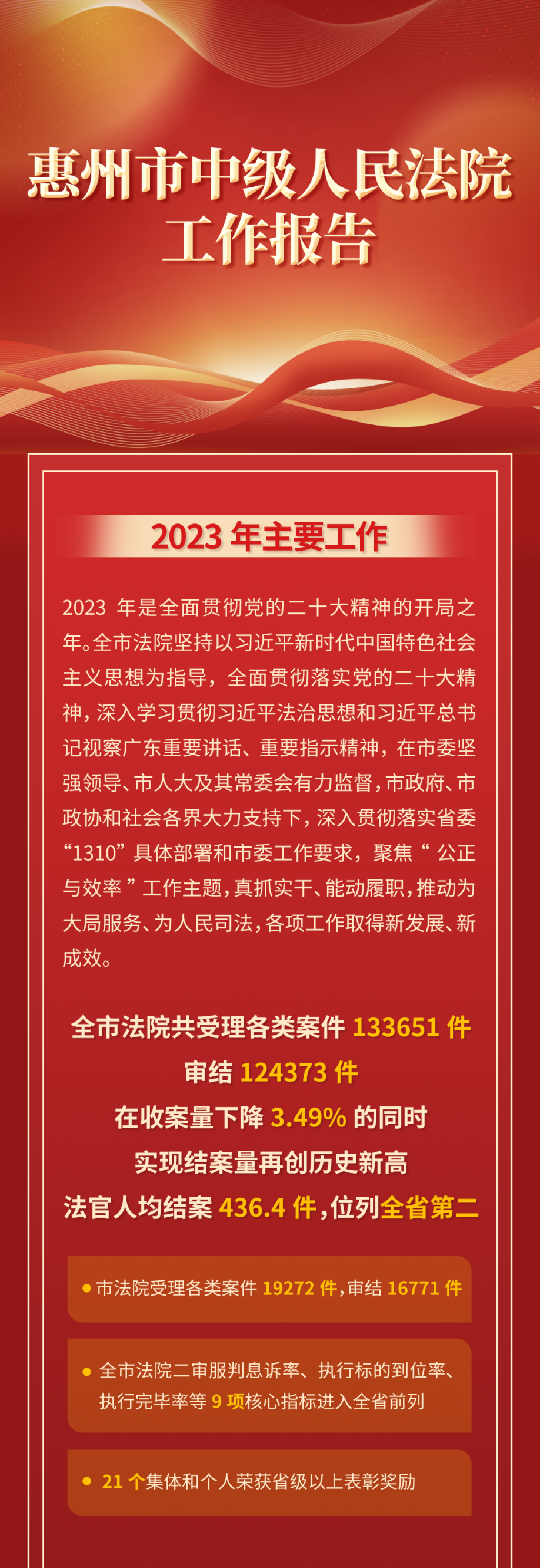 惠州市中级人民法院最新发展规划概览