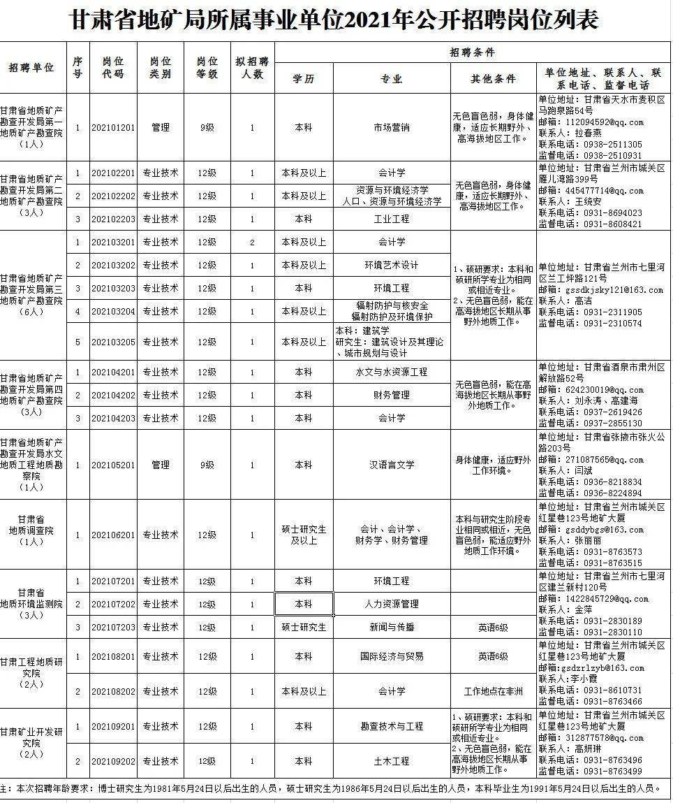 新泰市级托养福利事业单位招聘概况与解析