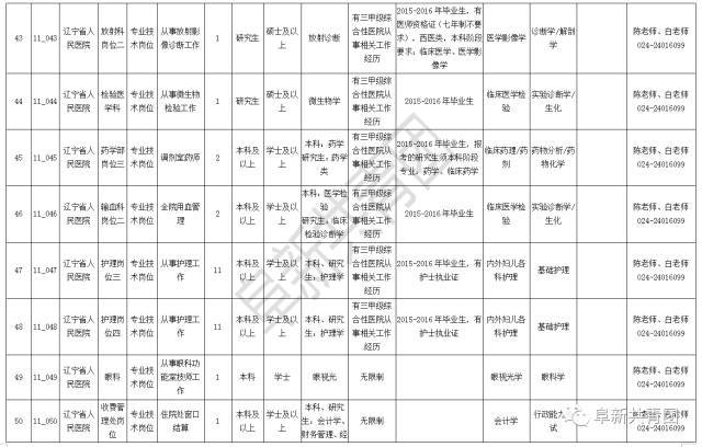 双塔区计划生育委员会招聘信息与工作展望