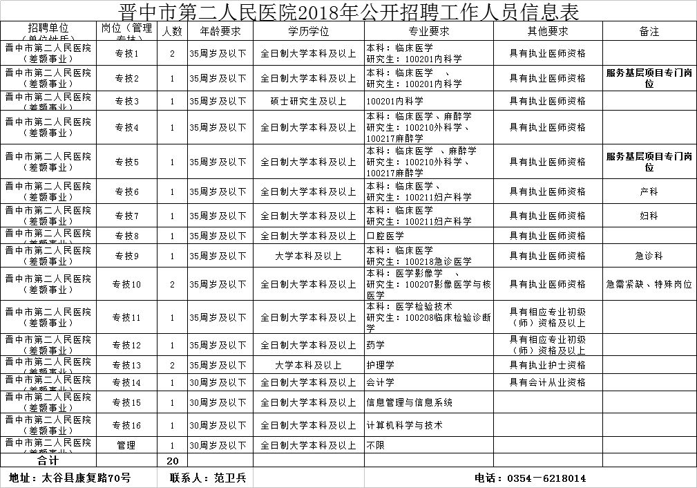 平鲁区卫生健康局最新招聘公告概览