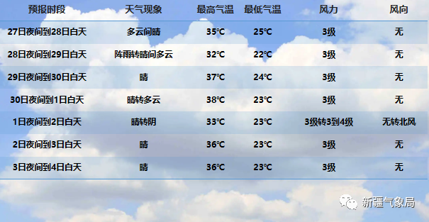 亚温村天气预报更新通知