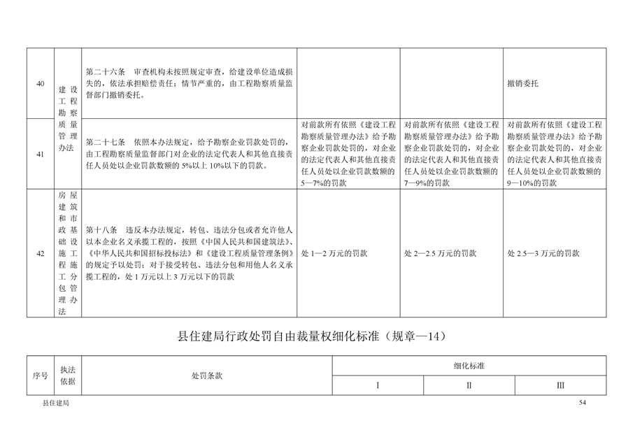 平江区住房和城乡建设局最新资讯动态