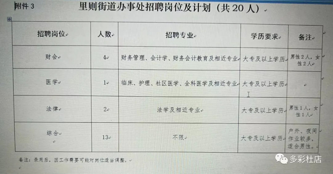 琵琶街村委会招聘启事，最新职位空缺与要求概览