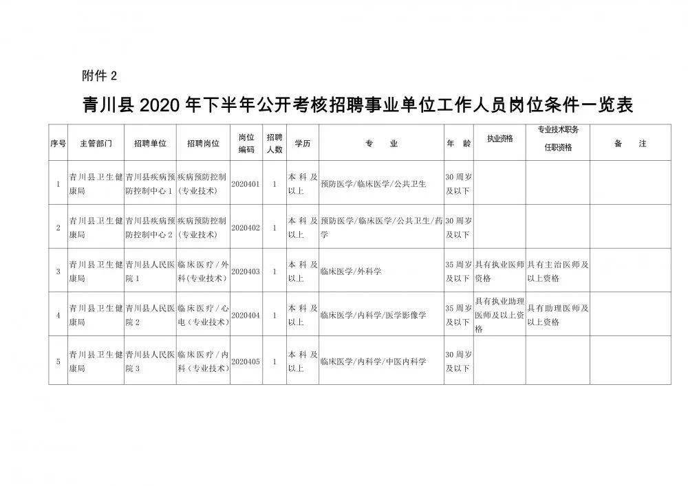 覃塘区康复事业单位人事任命推动康复事业迈上新台阶