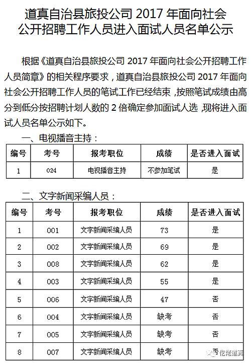 道真仡佬族苗族自治县人民政府办公室最新招聘信息详解