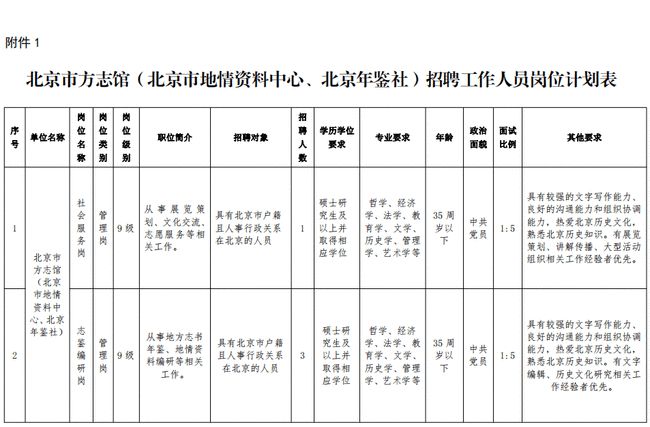 达州市地方志编撰办公室最新招聘启事