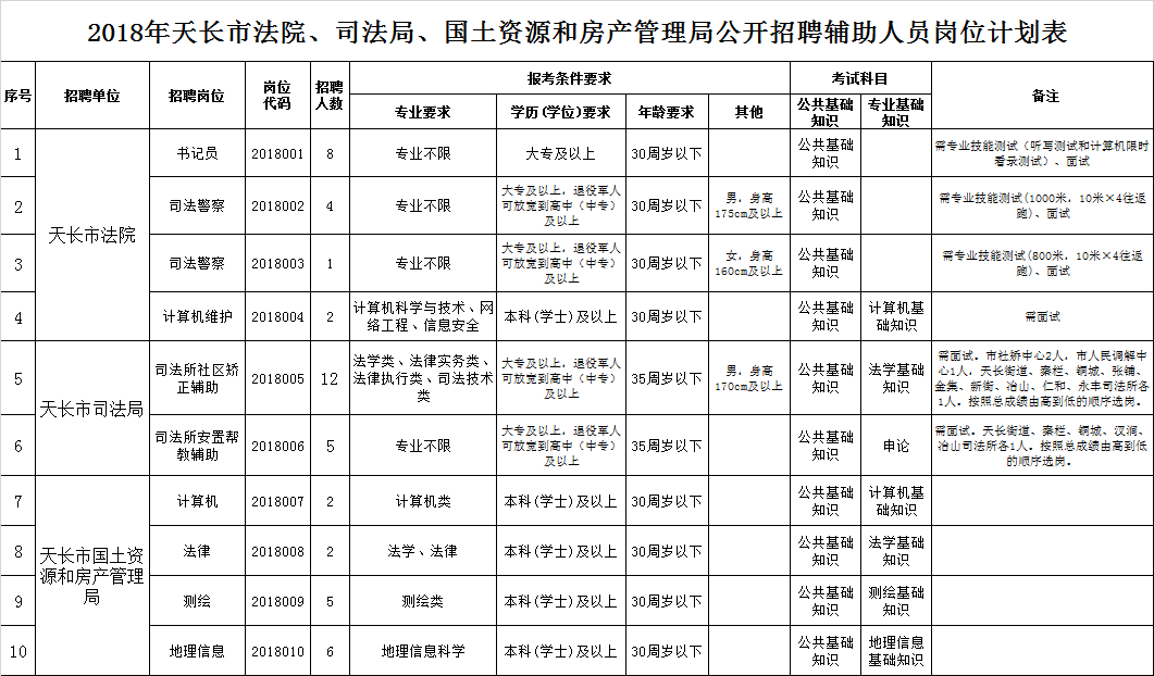 宣城市国土资源局最新招聘启事概览