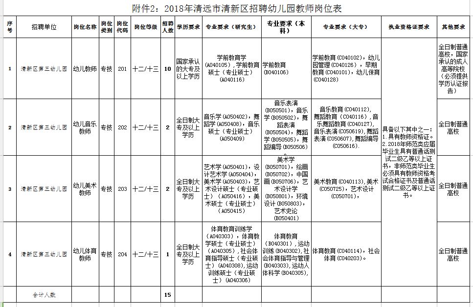 清新县小学招聘最新信息及教育人才动态更新