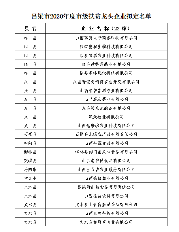 吕梁市扶贫开发领导小组办公室新任领导及未来工作展望