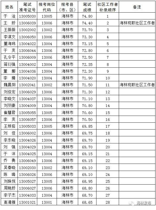 海林市退役军人事务局最新招聘概览