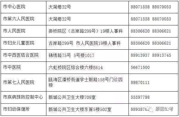 石峰区计划生育委员会最新招聘信息概览