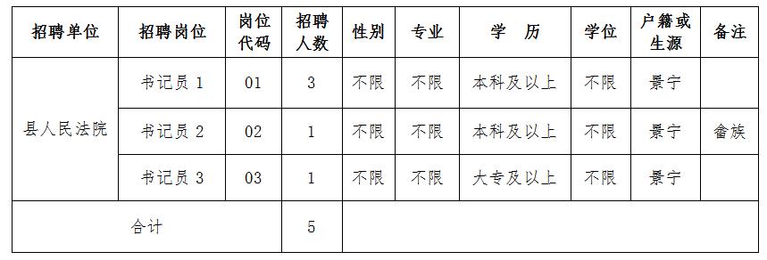 景宁畲族自治县司法局招聘启事详解