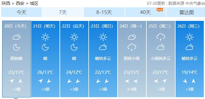 义坊村民委员会天气预报更新通知