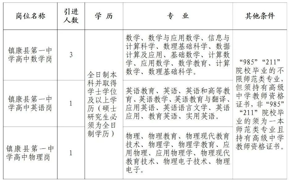 勐腊县教育局最新招聘公告概览