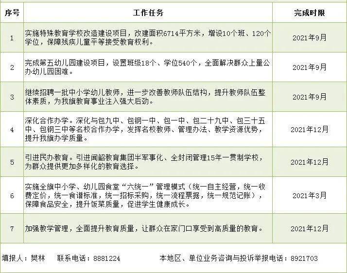 信丰县特殊教育事业单位发展规划展望