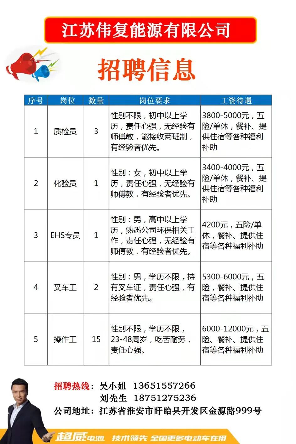 东双沟镇最新招聘信息全面解析