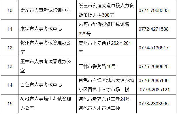 宁都县级公路维护监理事业单位发展规划概览