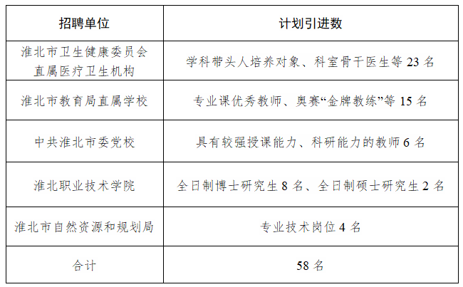 淮北市经济委员会最新招聘启事