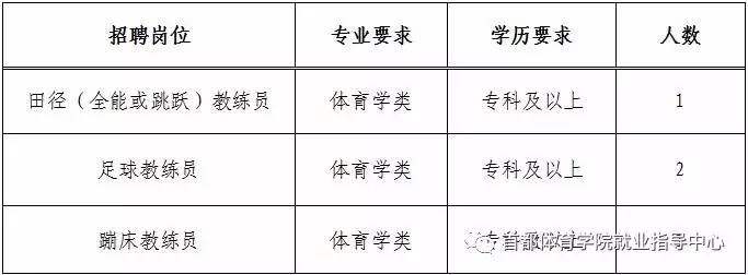 崇川区体育局最新招聘信息全面解析