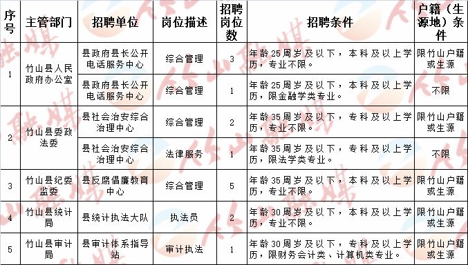 槐荫区托养福利事业单位招聘概述与深度分析