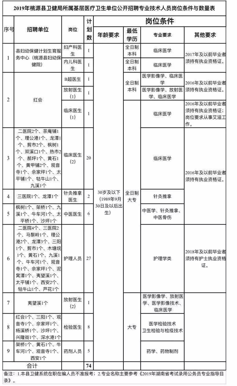 蓝山县康复事业单位发展规划展望