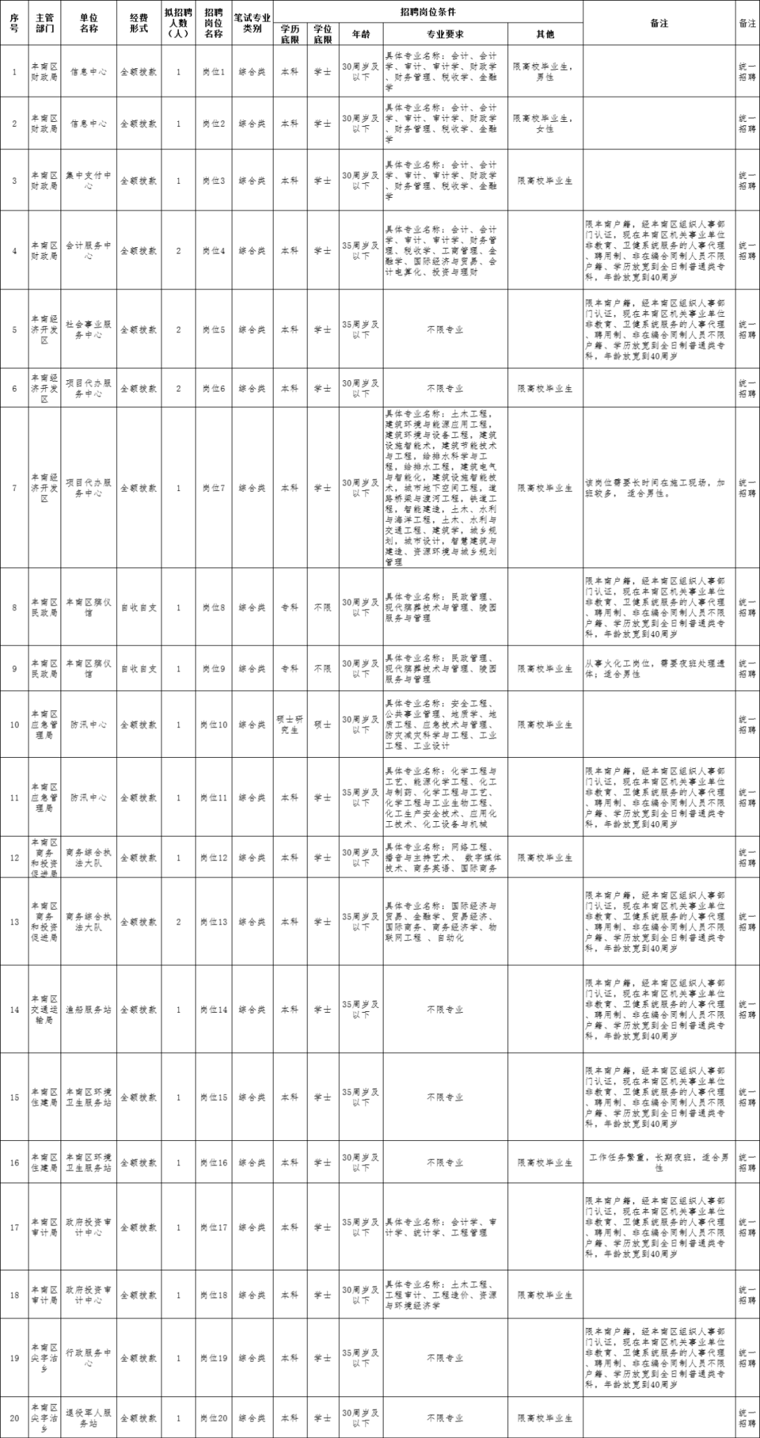 康马县成人教育事业单位招聘启事概览