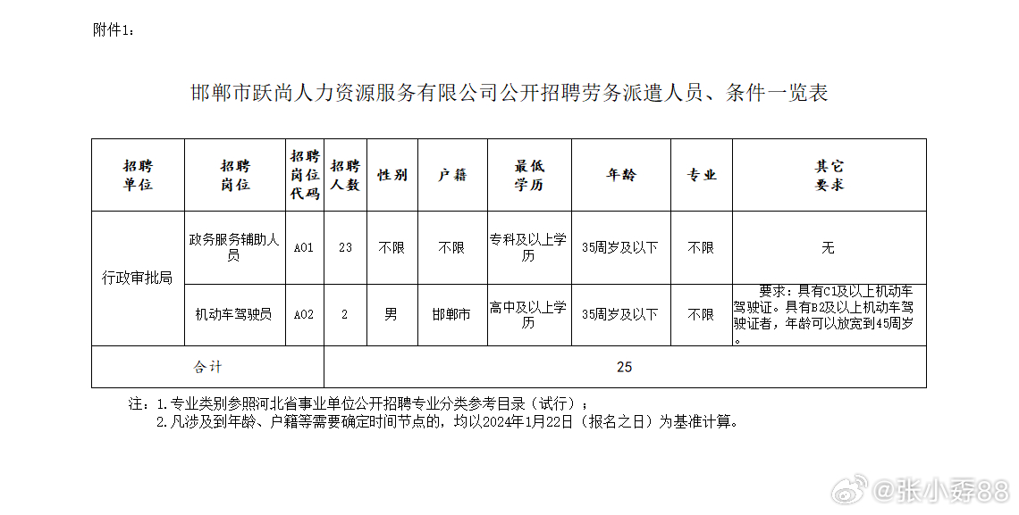 珠晖区人力资源和社会保障局最新招聘信息全面解析